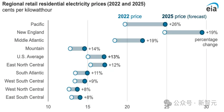 马斯克点火全球最大超算，首个1GW狂飙奇点！6万亿Grok 5在训