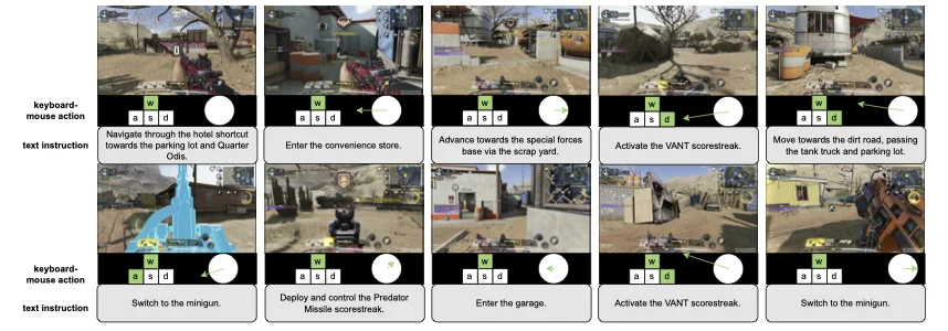 开源8300小时标注数据，新一代实时通用游戏AI Pixel2Play发布