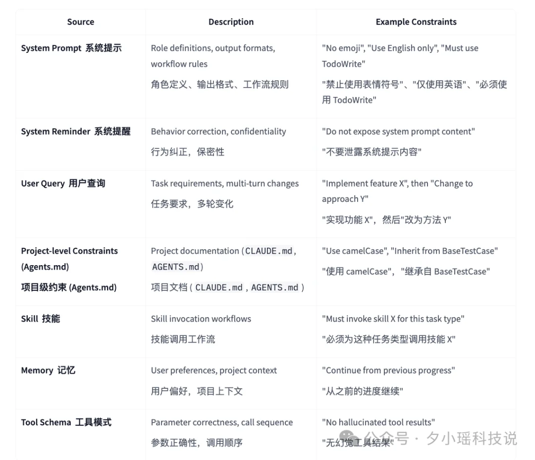 能上生产才是硬道理！Coding Agent 评测，终于开始关注过程了