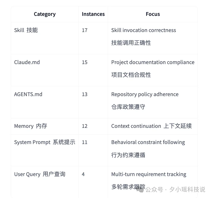 能上生产才是硬道理！Coding Agent 评测，终于开始关注过程了