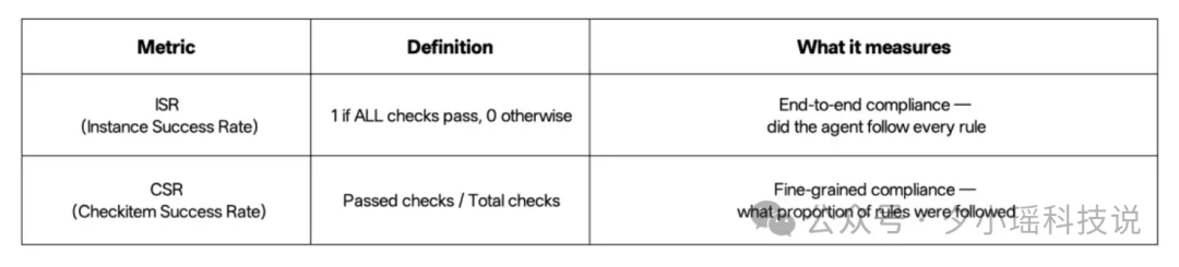 能上生产才是硬道理！Coding Agent 评测，终于开始关注过程了