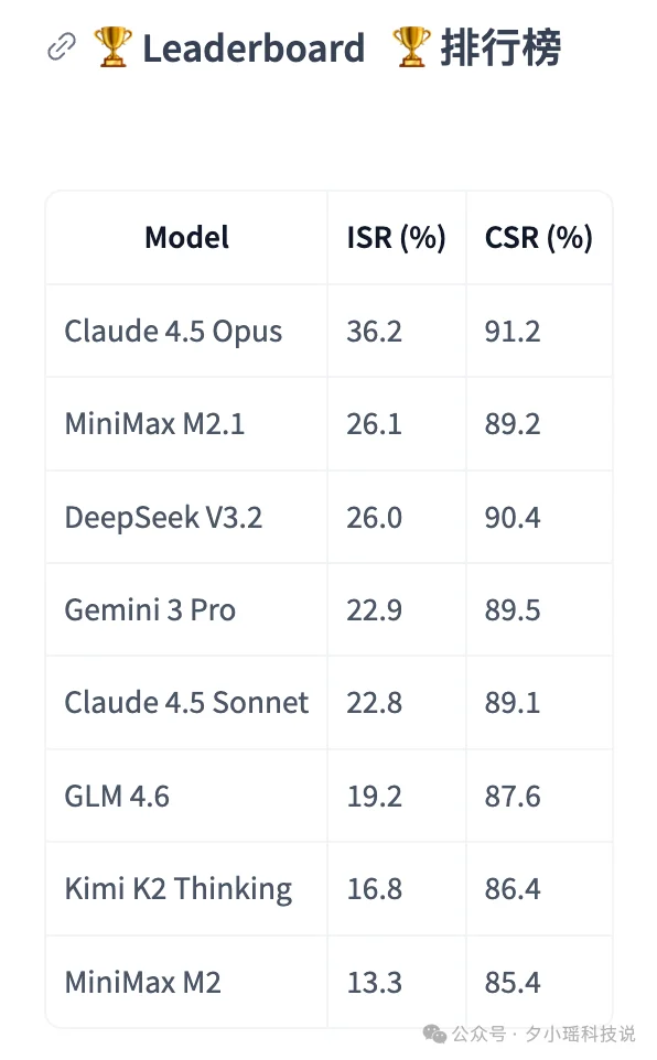 能上生产才是硬道理！Coding Agent 评测，终于开始关注过程了