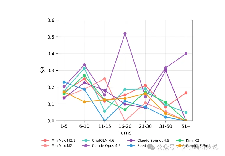 能上生产才是硬道理！Coding Agent 评测，终于开始关注过程了