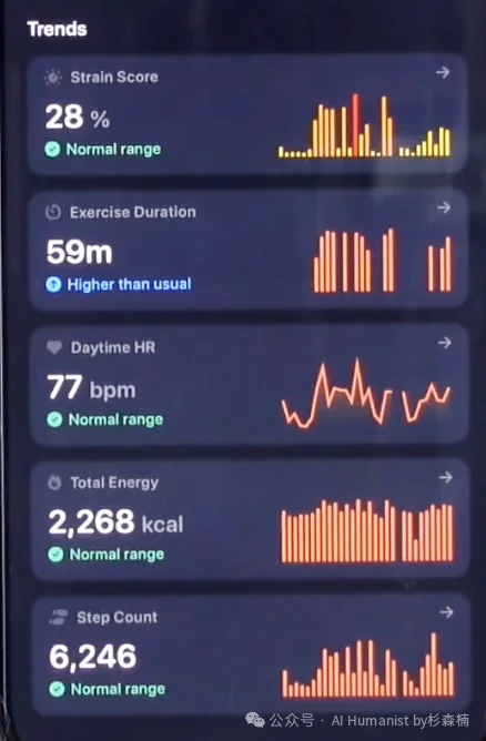 全面实测 Bevel AI｜融了1000万美元，DAU 超 10 万的 AI 原生健康产品，这才是 AI 时代“以人为本”的交互