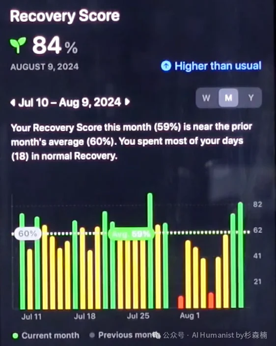 全面实测 Bevel AI｜融了1000万美元，DAU 超 10 万的 AI 原生健康产品，这才是 AI 时代“以人为本”的交互