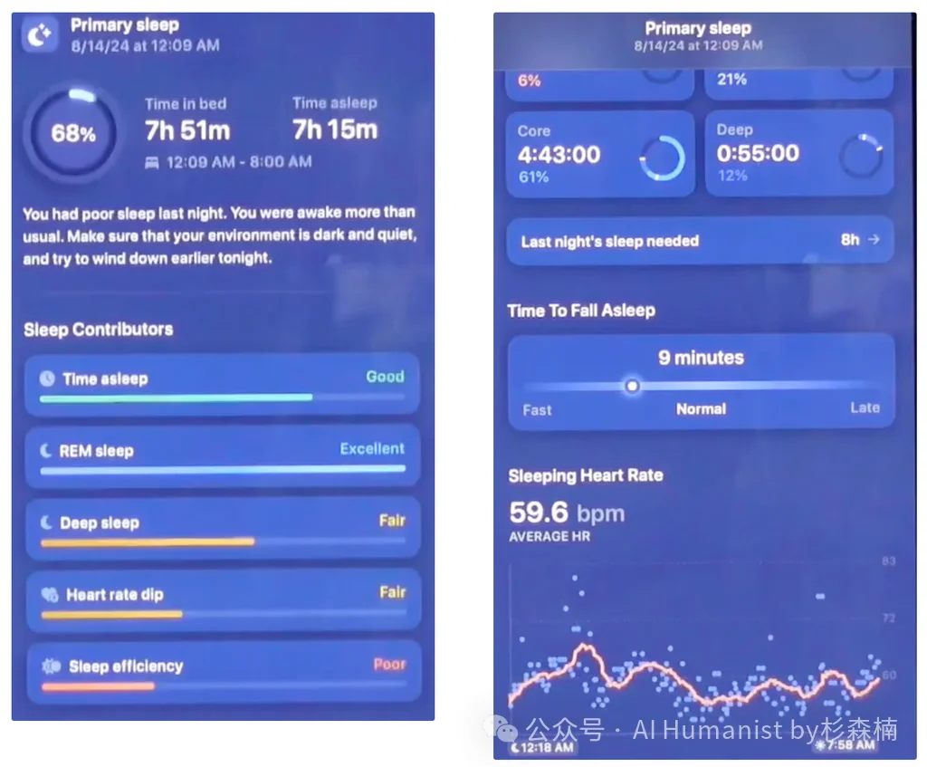 全面实测 Bevel AI｜融了1000万美元，DAU 超 10 万的 AI 原生健康产品，这才是 AI 时代“以人为本”的交互