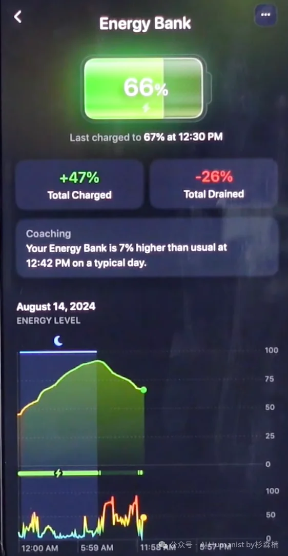 全面实测 Bevel AI｜融了1000万美元，DAU 超 10 万的 AI 原生健康产品，这才是 AI 时代“以人为本”的交互