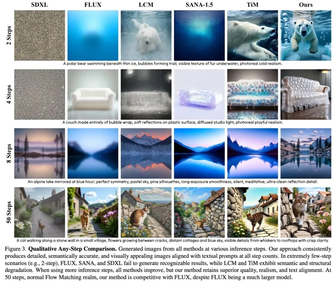 解锁任意步数文生图，港大&Adobe全新Self-E框架学会自我评估