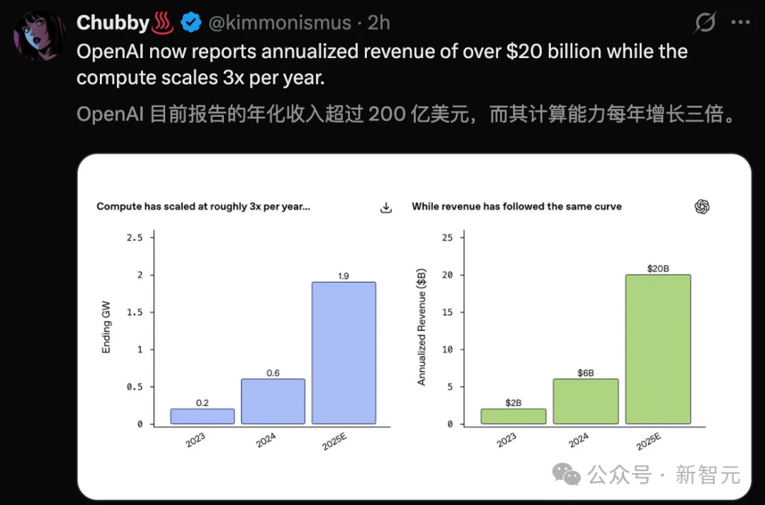 年入1400亿！奥特曼印钞机转疯了，AGI尽头是卖广告