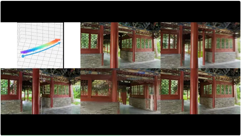 VerseCrafter：给视频世界模型装上4D方向盘，精准运镜控物
