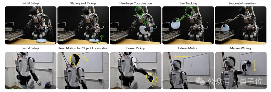 机器人终于能用明白洗碗机了|UC伯克利新研究
