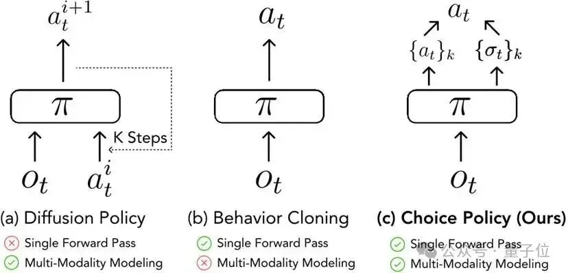机器人终于能用明白洗碗机了|UC伯克利新研究