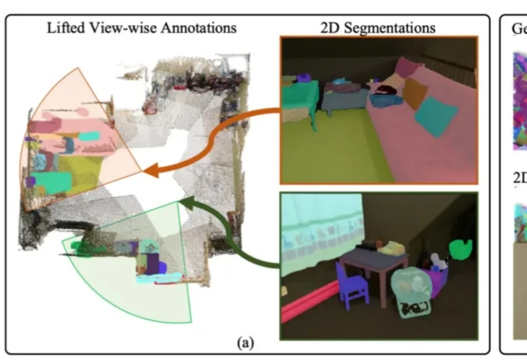 用2D先验自动生成3D标注，自动驾驶、具身智能有福了丨IDEA团队开源