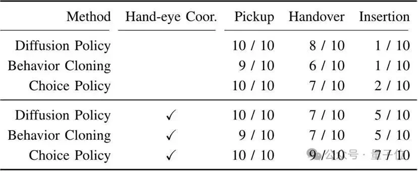 机器人终于能用明白洗碗机了|UC伯克利新研究