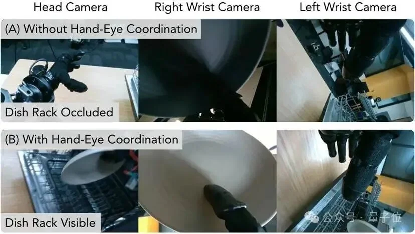 机器人终于能用明白洗碗机了|UC伯克利新研究