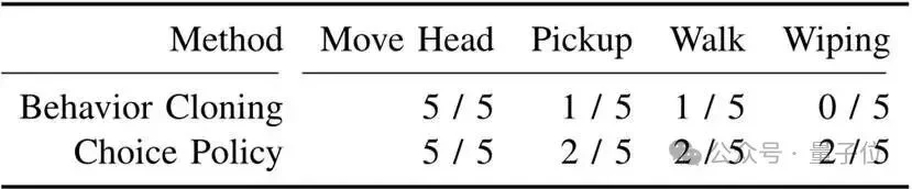 机器人终于能用明白洗碗机了|UC伯克利新研究