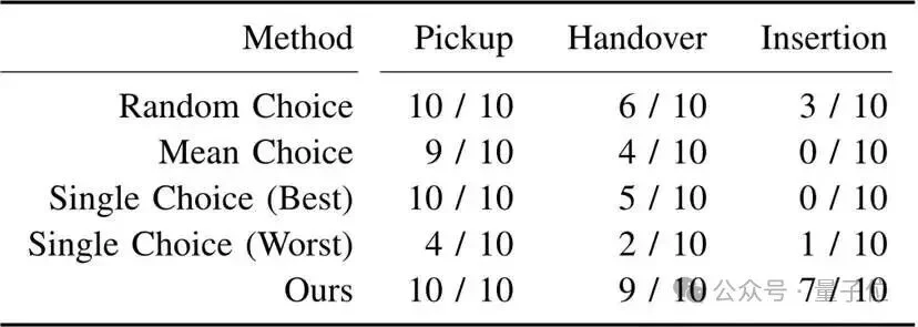 机器人终于能用明白洗碗机了|UC伯克利新研究