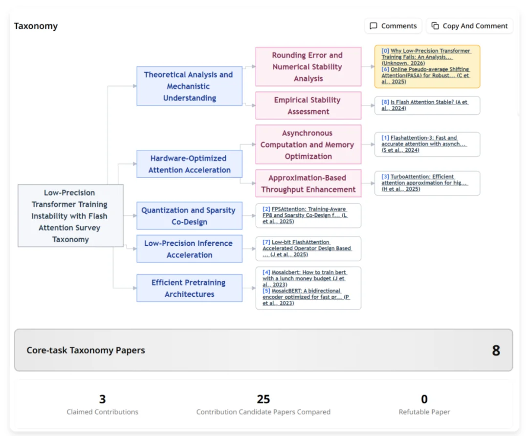 你的论文有novelty吗？复旦搞了个顶会论文查新系统