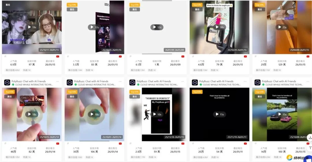 作业帮出海最猛的产品竟是AI陪伴？单月访问量超4200万，AI百强榜排名超Kimi、千问