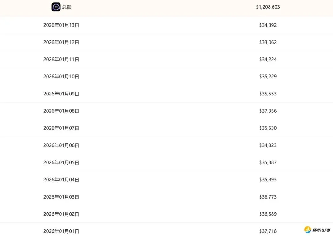 作业帮出海最猛的产品竟是AI陪伴？单月访问量超4200万，AI百强榜排名超Kimi、千问