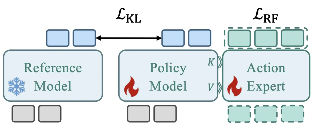 让机器人看视频学操作技能，清华等全新发布的CLAP框架做到了