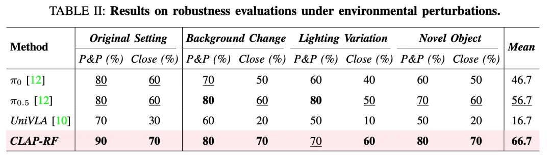 让机器人看视频学操作技能，清华等全新发布的CLAP框架做到了