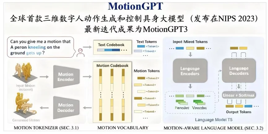 打造中国的Skild AI，复旦教授要让每个机器人拥有可自主进化的通用大脑