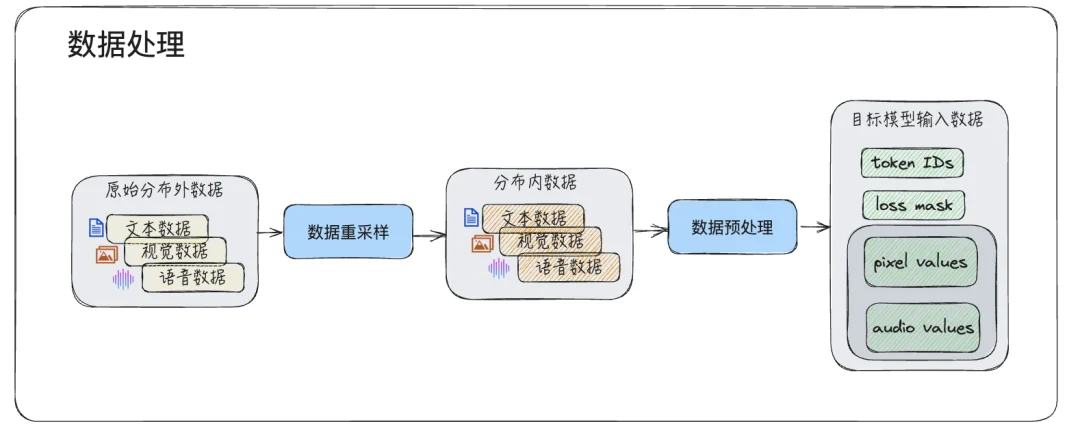 腾讯AngelSlim升级，首个集LLM、VLM及语音多模态为一体的投机采样训练框架，推理速度飙升1.8倍