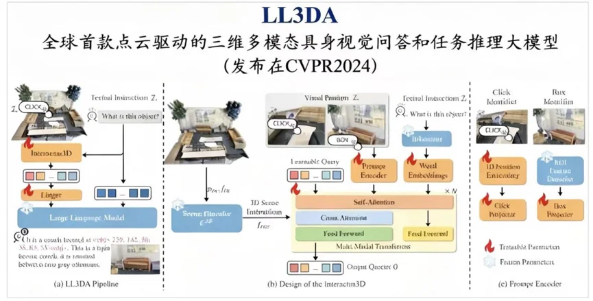 打造中国的Skild AI，复旦教授要让每个机器人拥有可自主进化的通用大脑