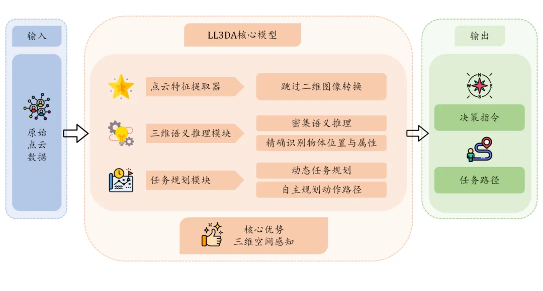 打造中国的Skild AI，复旦教授要让每个机器人拥有可自主进化的通用大脑