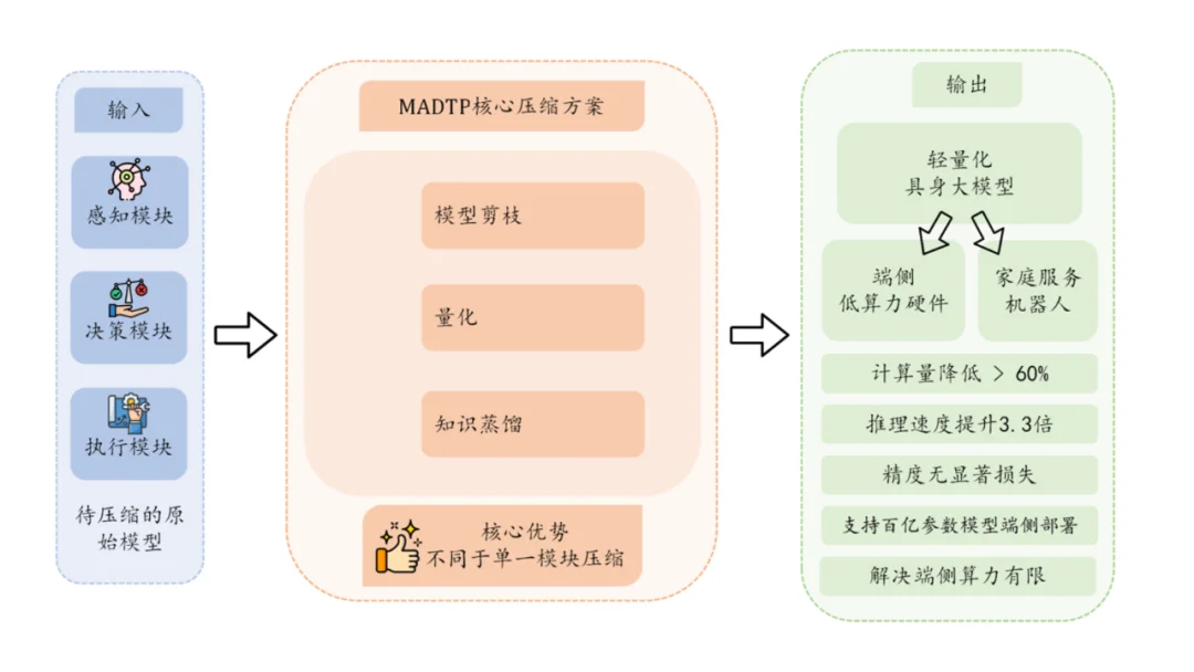 打造中国的Skild AI，复旦教授要让每个机器人拥有可自主进化的通用大脑