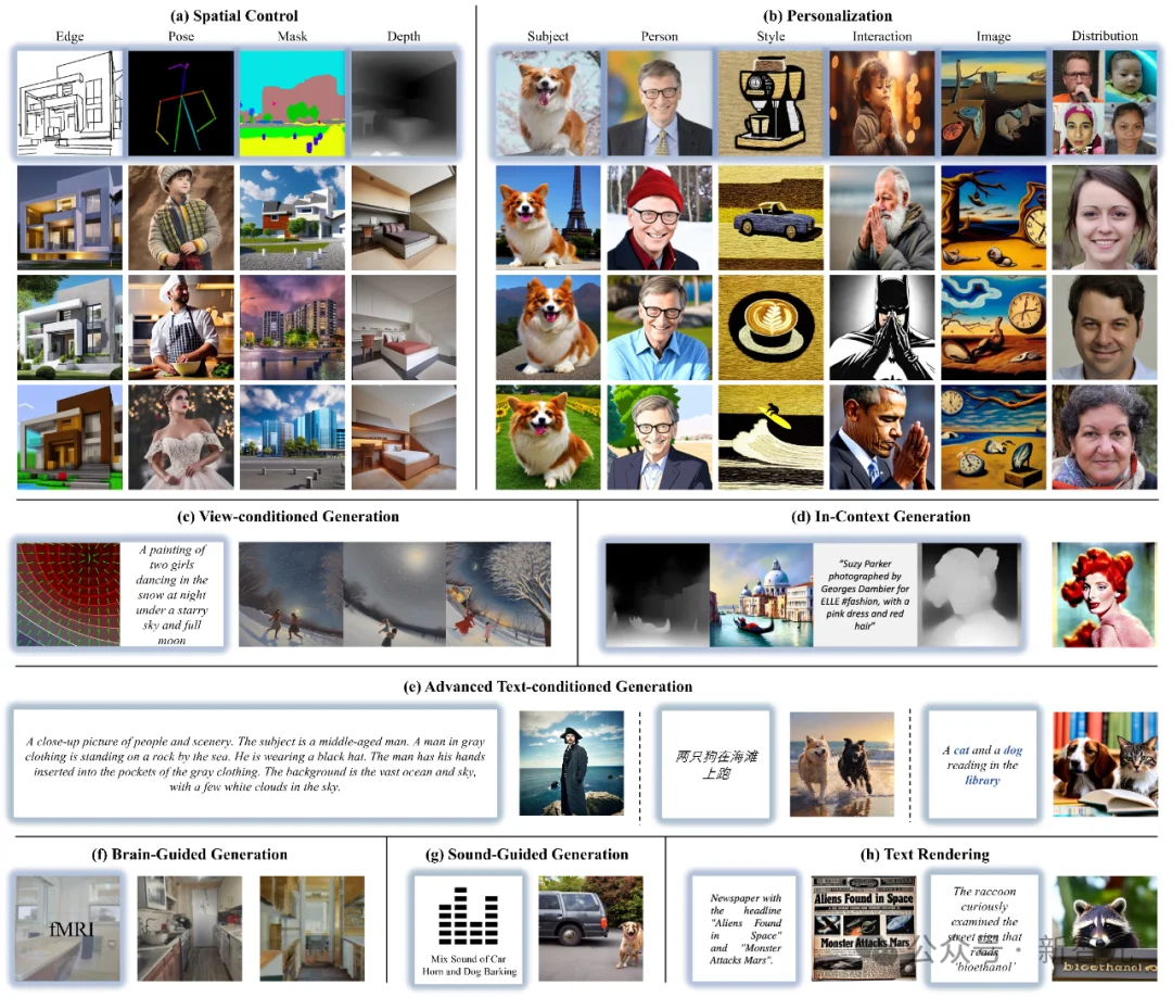 任意条件,「可控」文生图扩散模型综述 | TPAMI'25
