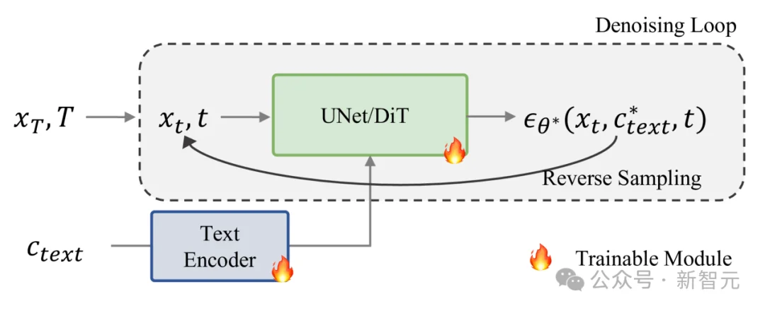 任意条件,「可控」文生图扩散模型综述 | TPAMI'25