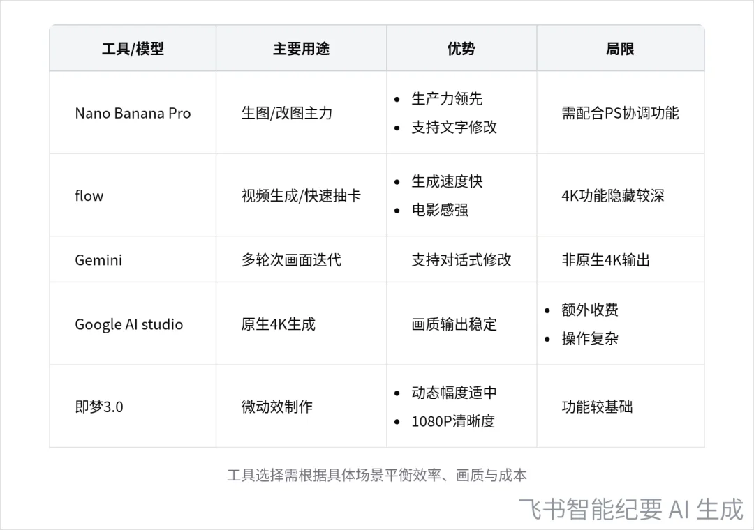 飞书合作的第一款AI硬件来了，居然是个AI录音豆。