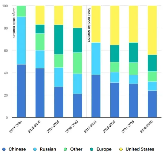 深度解读“下一代核能”:当AI开始抢电,全世界重新押注核电丨2026年十大突破性技术