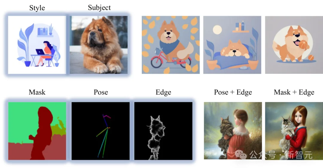 任意条件,「可控」文生图扩散模型综述 | TPAMI'25