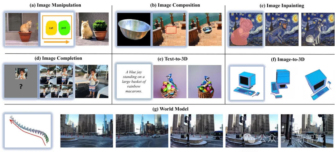 任意条件,「可控」文生图扩散模型综述 | TPAMI'25