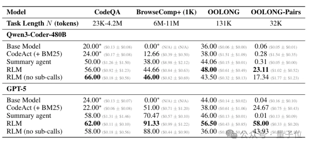 真·开外挂!MIT新研究:架构0改动,让大模型解锁千万级上下文