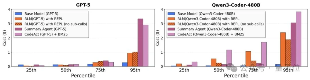 真·开外挂!MIT新研究:架构0改动,让大模型解锁千万级上下文
