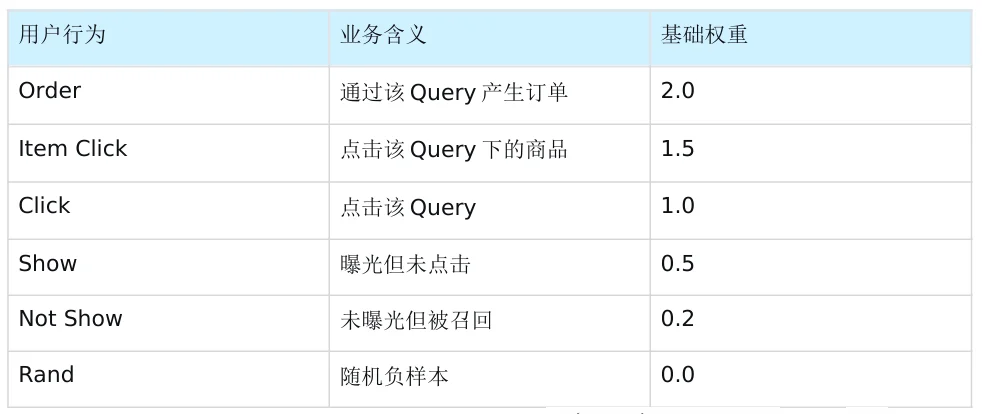 效果、性能双突破，快手OneSug端到端生成式框架入选AAAI 2026