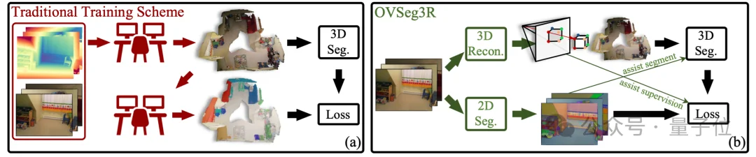 用2D先验自动生成3D标注,自动驾驶、具身智能有福了丨IDEA团队开源