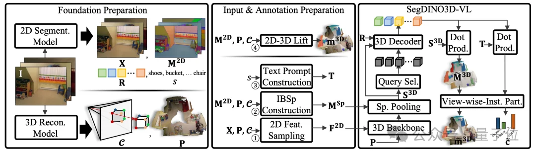 用2D先验自动生成3D标注,自动驾驶、具身智能有福了丨IDEA团队开源