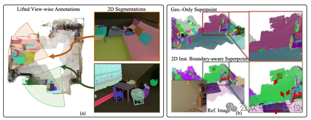 用2D先验自动生成3D标注,自动驾驶、具身智能有福了丨IDEA团队开源