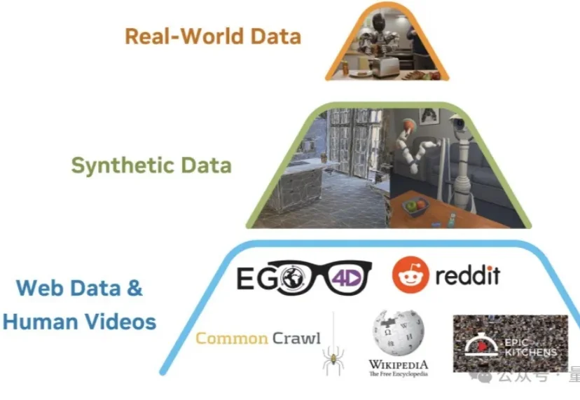 李飞飞的World Labs联手光轮智能，具身智能进入评测驱动时代！