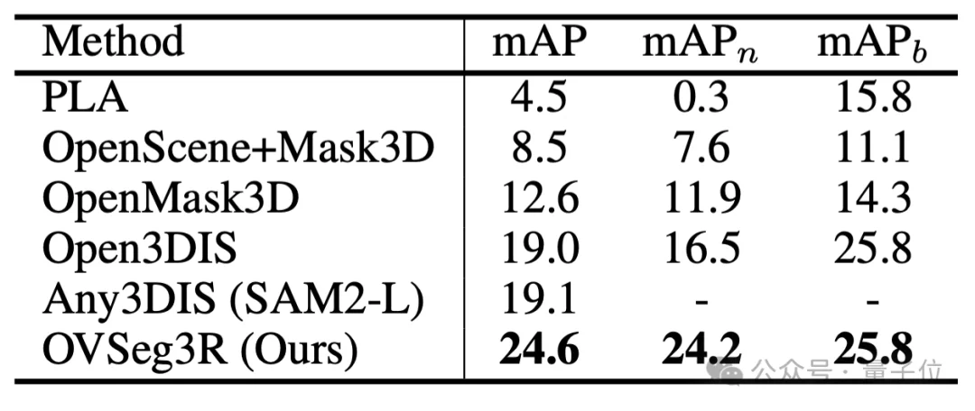用2D先验自动生成3D标注,自动驾驶、具身智能有福了丨IDEA团队开源