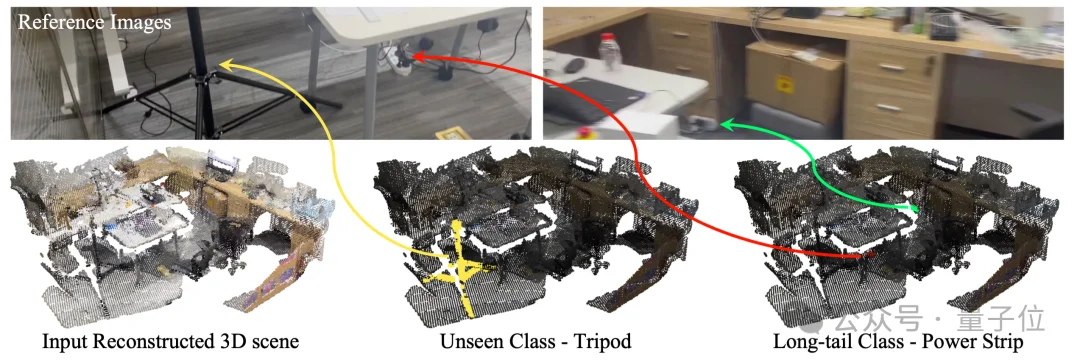 用2D先验自动生成3D标注,自动驾驶、具身智能有福了丨IDEA团队开源