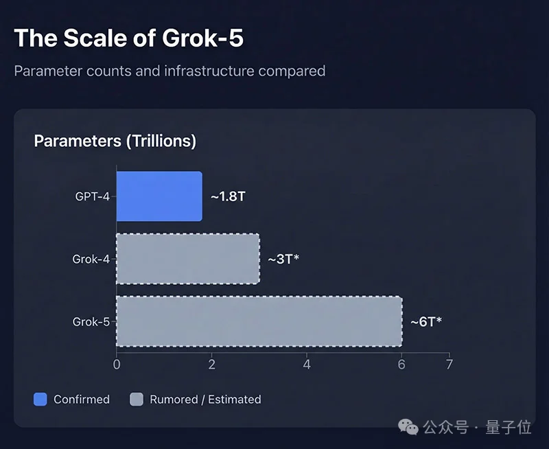 马斯克最大算力中心建成了：全球首个GW级超算集群，再创世界纪录