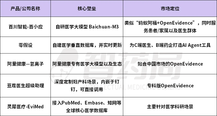 蚂蚁阿福之后，阿里再出“王炸”！医生版ChatGPT来了，对标硅谷千亿AI医疗神话！