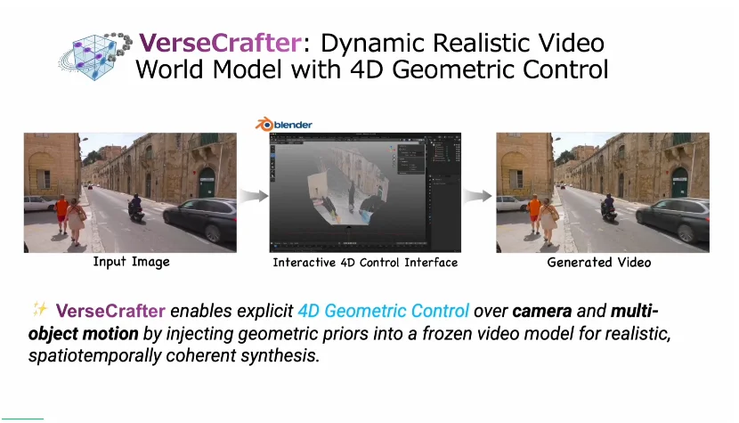 VerseCrafter：给视频世界模型装上4D方向盘，精准运镜控物