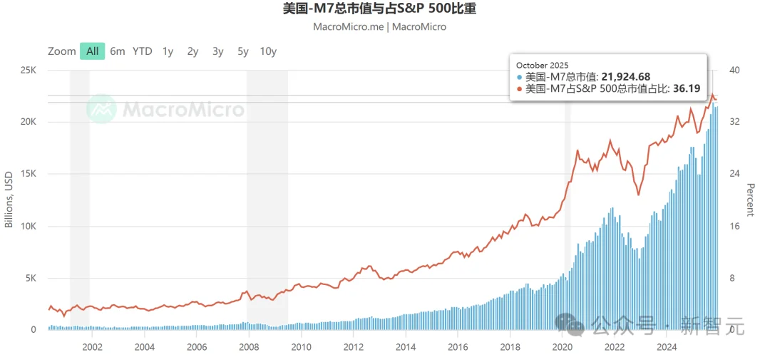 纽约时报：OpenAI或将在18个月内现金流枯竭